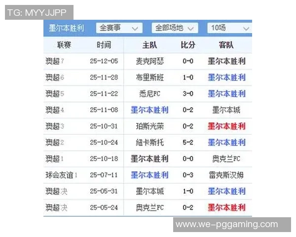 北单推荐墨尔本胜利对阵阿德莱德联的精彩赛事分析与投注建议 北单推荐墨尔本胜利对阵阿德莱德联的精彩赛事分析与投注建议